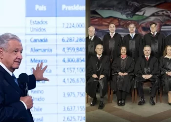 AMLO exhibe sueldo de ministros de la SCJN