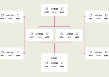 Definidos octavos de la Copa del Mundo Qatar 2022