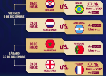 Llegan los cuartos de final en Qatar