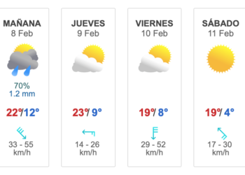 Niños, ancianos y mascotas, los más vulnerables por cambios de temperatura
