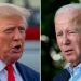 Trump supera a Biden en seis estados clave, según una encuesta del WSJ