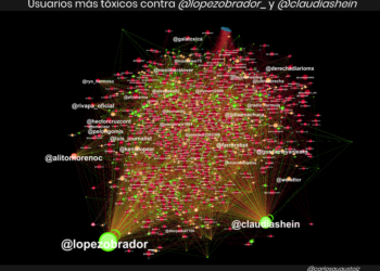Así operan los bots de la derecha