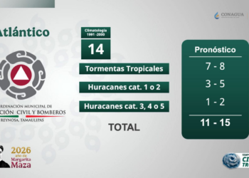 Gobierno de Reynosa alerta por fenómenos tropicales