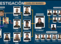 SSPC revela el presunto móvil del asesinato del exalcalde de Uruapan, Carlos Manzo