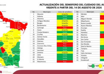 Continua escasez de agua en Nuevo Laredo